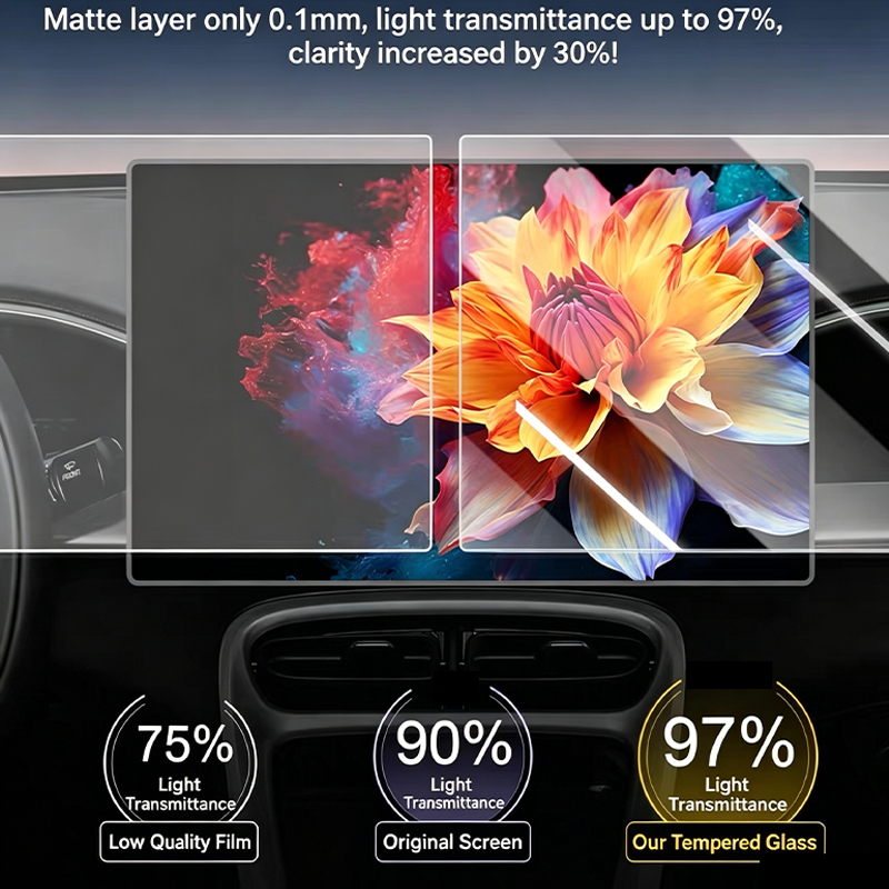 For GAC MOTOR GS4 MAX 2024-202 - Matte Anti Glare Screen recension och pris